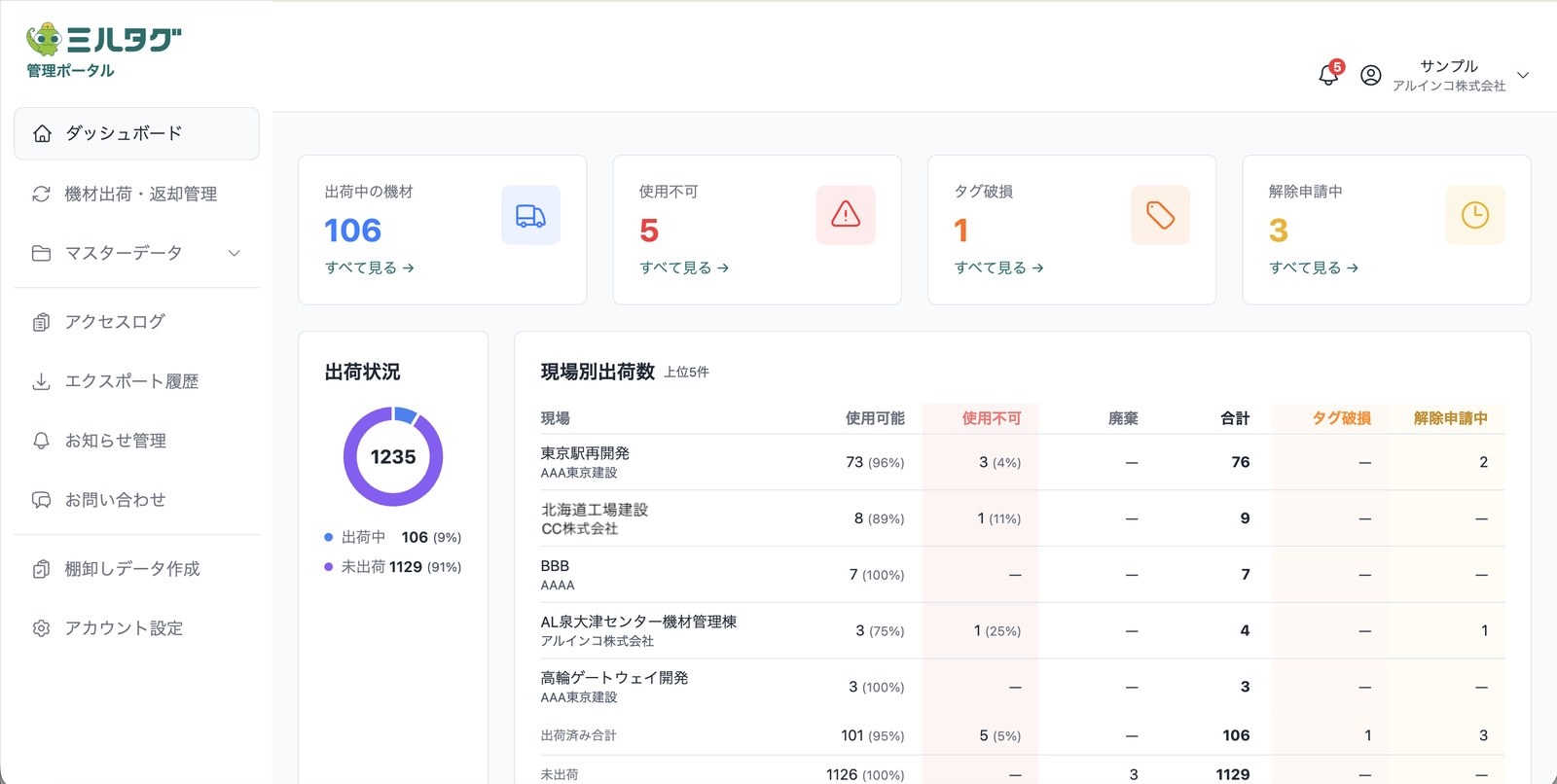 ミルタグ 管理ポータルのダッシュボード画面